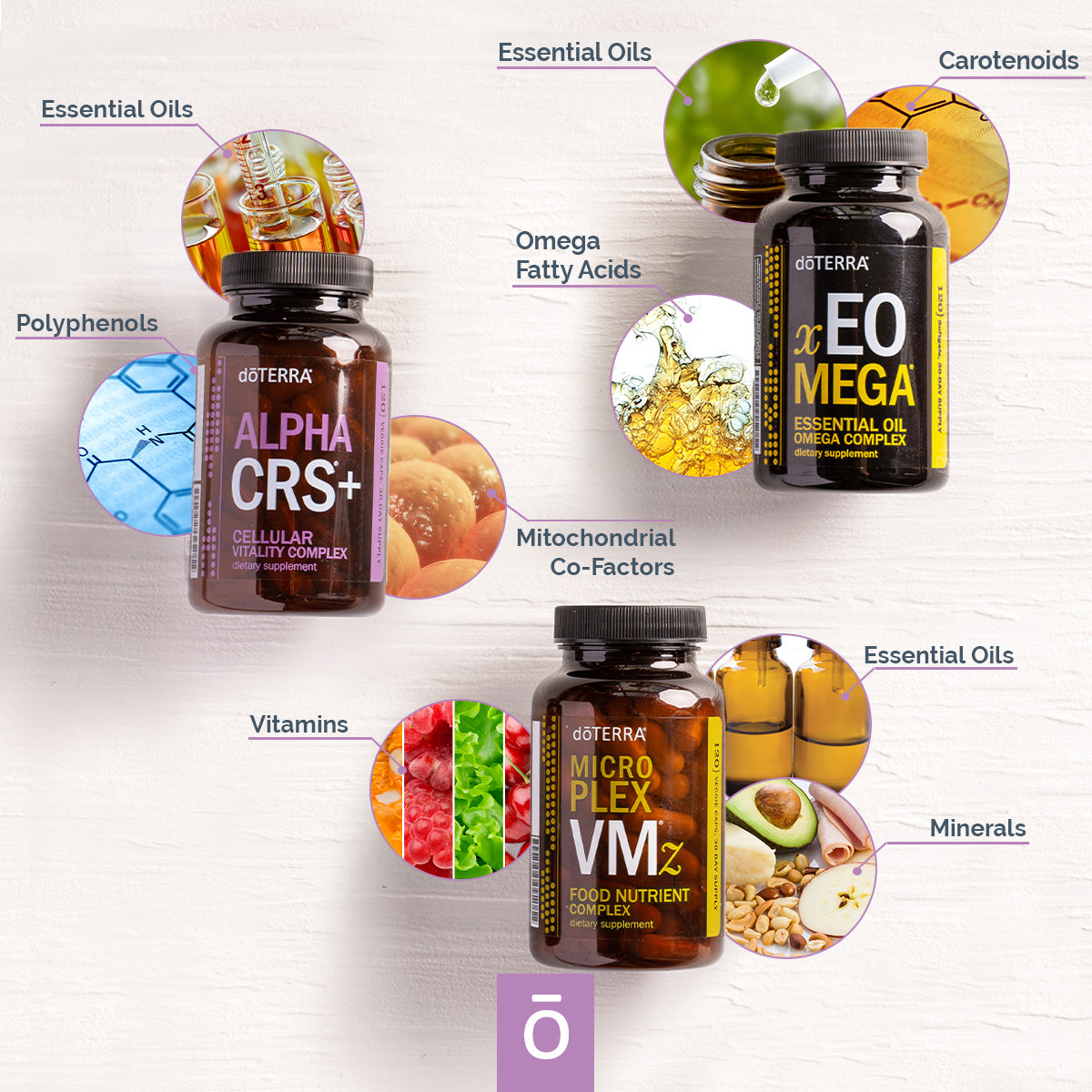dtERRA health and wellness products including Alpha CRS+, Micro Plex VMz, and xEO MEGA on a white background with illustrations of nutrients.